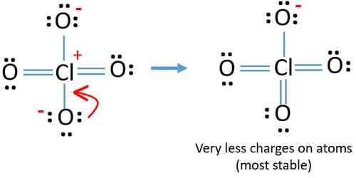 reduce charges to best ClO4- lewiis structure